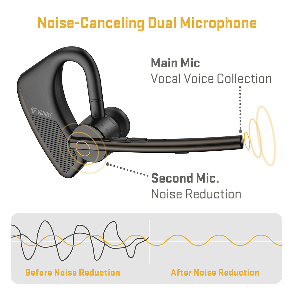 Noise-canceling dual microphone