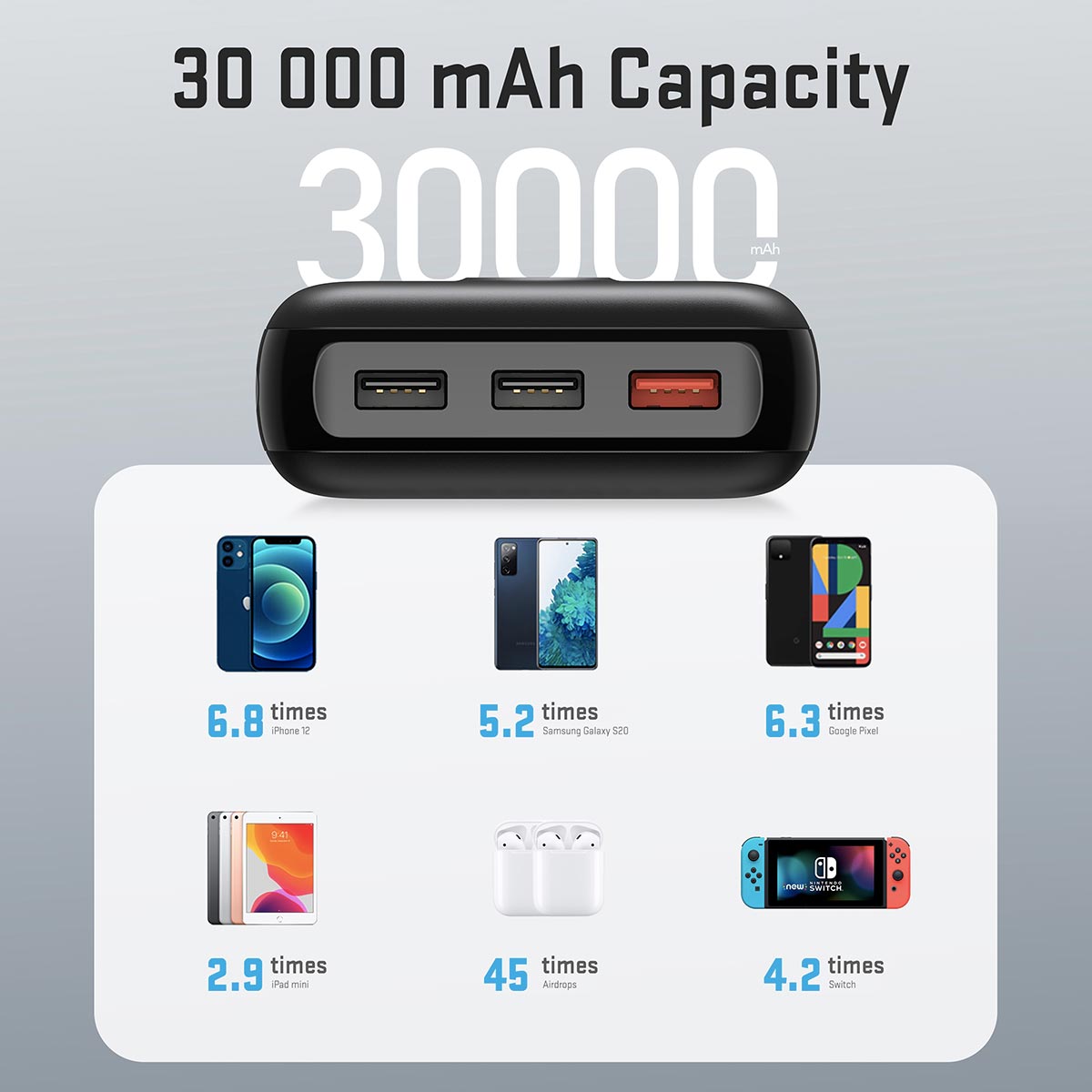 Huge capacity with long endurance for almost unlimited charging